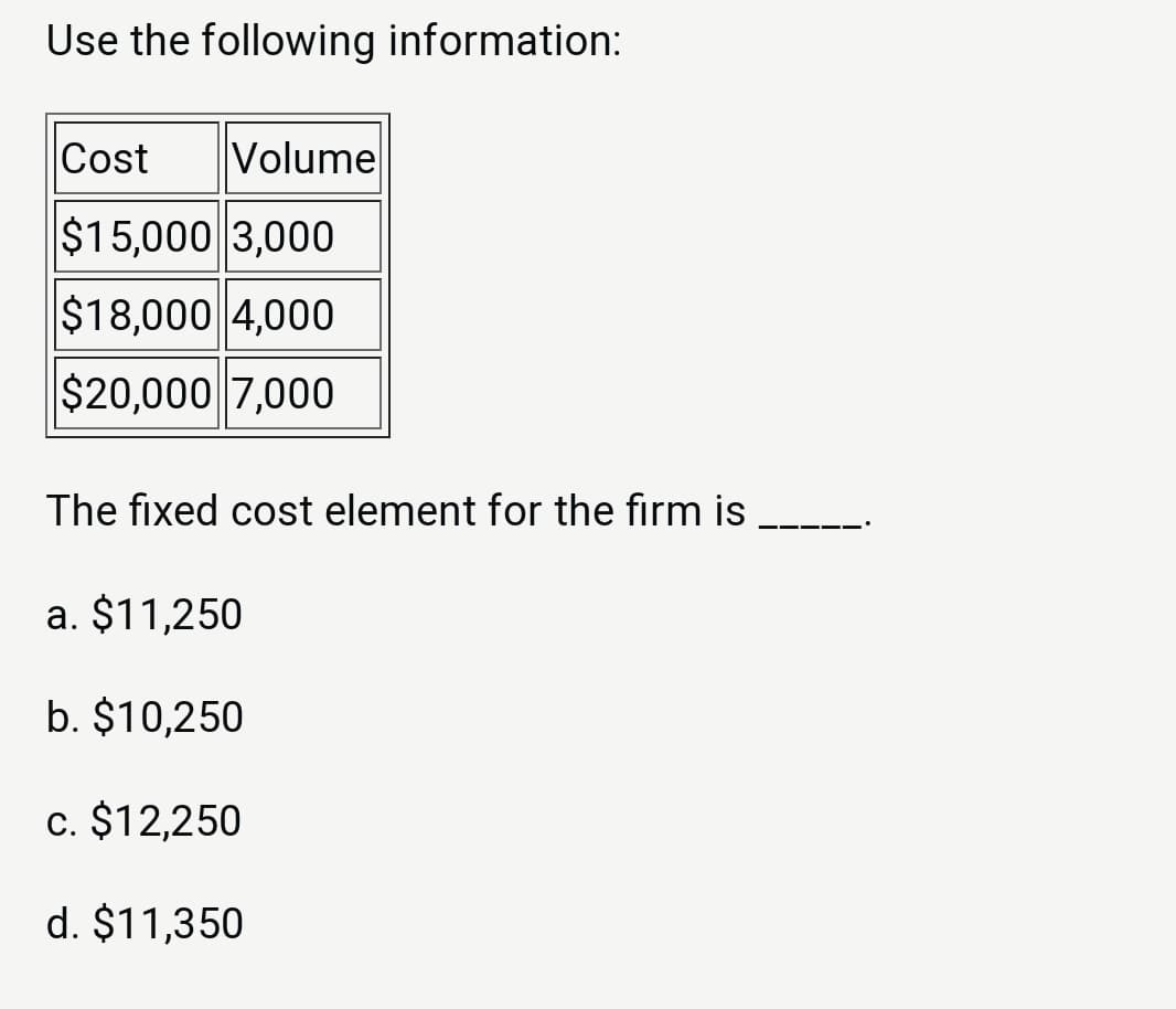 Use the following information:
Cost
Volume
$15,000 3,000
$18,000 4,000
$20,000 7,000
The fixed cost element for the firm is
a. $11,250
b. $10,250
c. $12,250
d. $11,350
