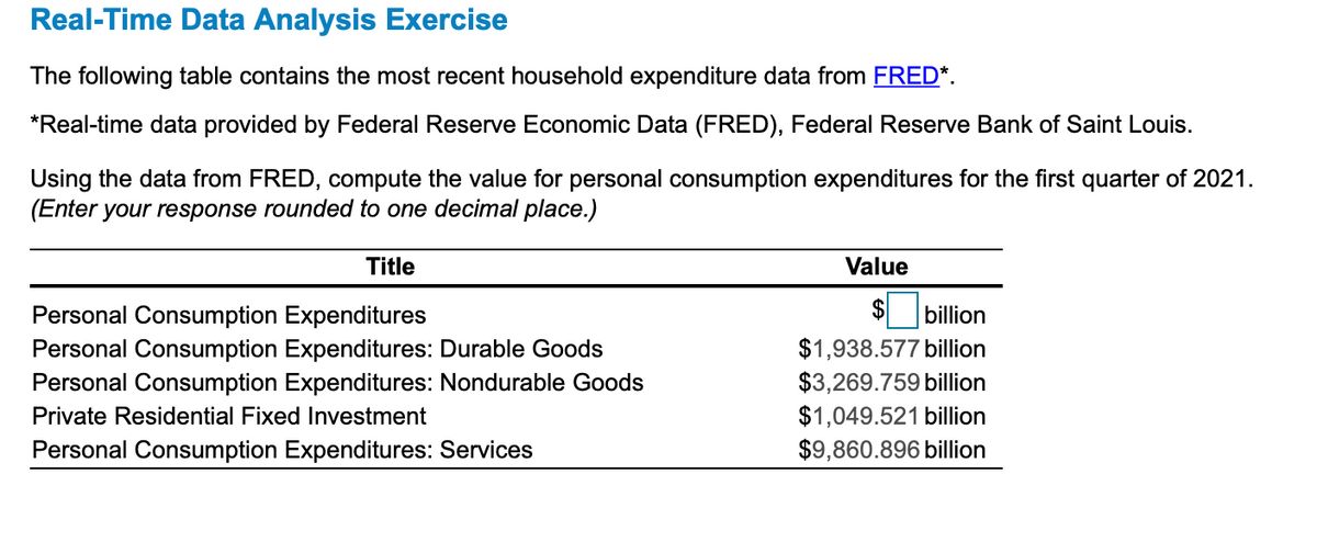 Real-Time Data Analysis Exercise
The following table contains the most recent household expenditure data from FRED*.
*Real-time data provided by Federal Reserve Economic Data (FRED), Federal Reserve Bank of Saint Louis.
Using the data from FRED, compute the value for personal consumption expenditures for the first quarter of 2021.
(Enter your response rounded to one decimal place.)
Title
Value
Personal Consumption Expenditures
$
billion
$1,938.577 billion
$3,269.759 billion
$1,049.521 billion
Personal Consumption Expenditures: Durable Goods
Personal Consumption Expenditures: Nondurable Goods
Private Residential Fixed Investment
Personal Consumption Expenditures: Services
$9,860.896 billion
