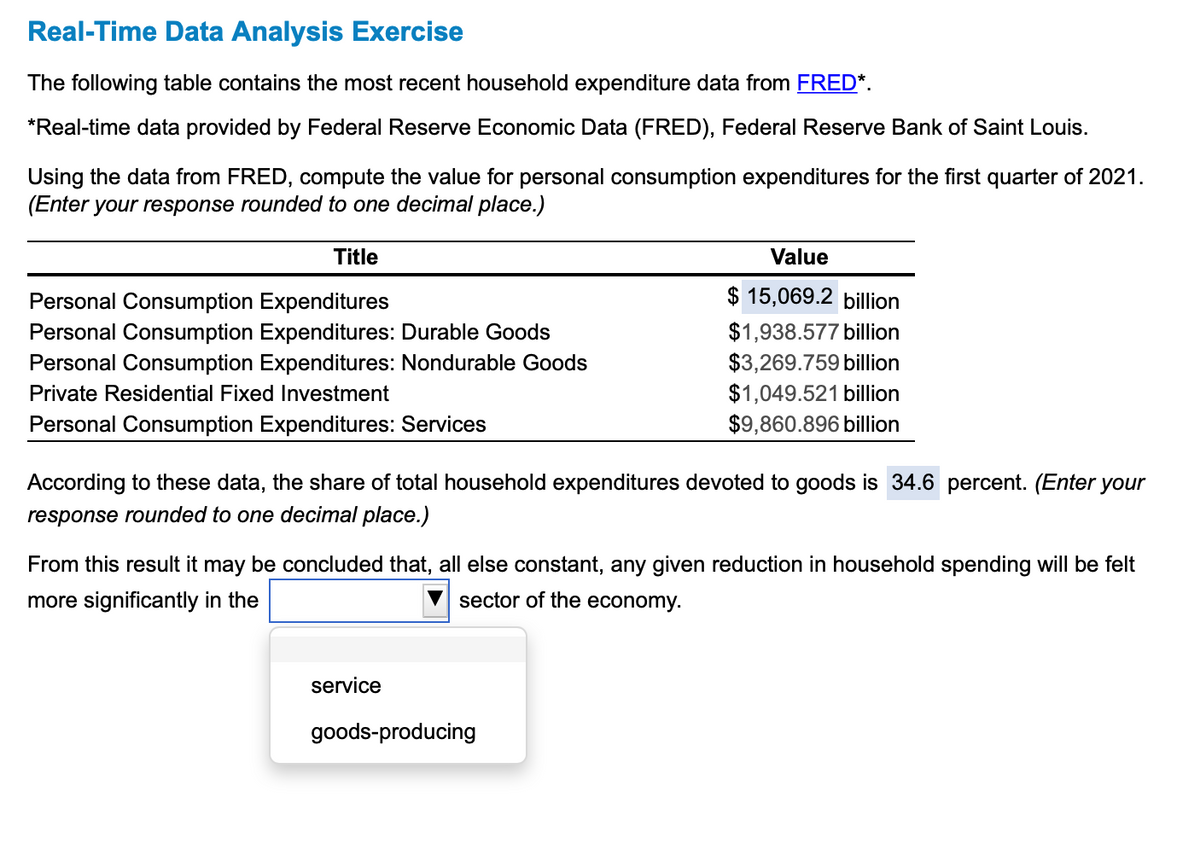 Real-Time Data Analysis Exercise
The following table contains the most recent household expenditure data from FRED*.
*Real-time data provided by Federal Reserve Economic Data (FRED), Federal Reserve Bank of Saint Louis.
Using the data from FRED, compute the value for personal consumption expenditures for the first quarter of 2021.
(Enter your response rounded to one decimal place.)
Title
Value
Personal Consumption Expenditures
$ 15,069.2 billion
$1,938.577 billion
Personal Consumption Expenditures: Durable Goods
Personal Consumption Expenditures: Nondurable Goods
$3,269.759 billion
$1,049.521 billion
$9,860.896 billion
Private Residential Fixed Investment
Personal Consumption Expenditures: Services
According to these data, the share of total household expenditures devoted to goods is 34.6 percent. (Enter your
response rounded to one decimal place.)
From this result it may be concluded that, all else constant, any given reduction in household spending will be felt
more significantly in the
sector of the economy.
service
goods-producing
