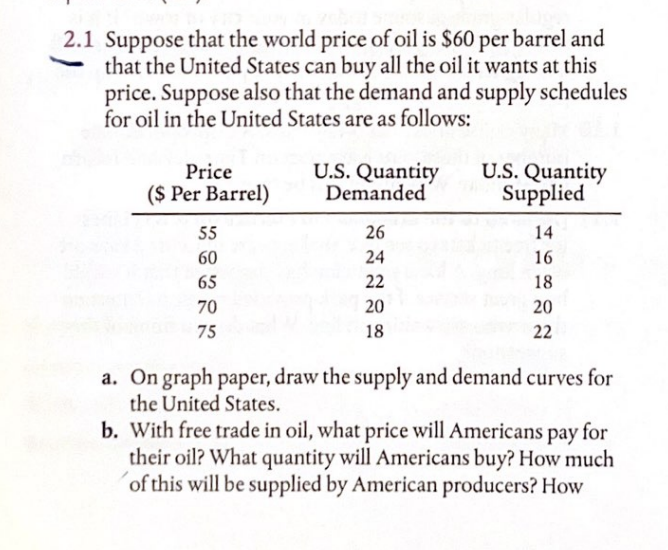 2.1 Suppose that the world price of oil is $60 per barrel and
that the United States can buy all the oil it wants at this
price. Suppose also that the demand and supply schedules
for oil in the United States are as follows:
Price
($ Per Barrel)
55
60
65
70
75
U.S. Quantity
Demanded
26
24
22
20
18
U.S. Quantity
Supplied
14
16
18
20
22
a. On graph paper, draw the supply and demand curves for
the United States.
b. With free trade in oil, what price will Americans pay for
their oil? What quantity will Americans buy? How much
of this will be supplied by American producers? How