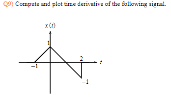 Q9) Compute and plot time derivative of the following signal.
x (1)
t
-1
-1