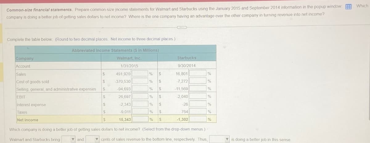 Common-size financial statements. Prepare common-size income statements for Walmart and Starbucks using the January 2015 and September 2014 information in the popup window: Which
company is doing a better job of getting sales dollars to net income? Where is the one company having an advantage over the other company in turning revenue into net income?
Complete the table below. (Round to two decimal places. Net income to three decimal places.)
Abbreviated Income Statements ($ in Millions)
Company
Account
Walmart, Inc.
1/31/2015
Starbucks
9/30/2014
Sales
491,920
%
16,801
%
Cost of goods sold
$
-370,530
%
7,272
%
Selling, general, and administrative expenses
$
-94,693
% $
-11,569
%
EBIT
$
26,697
%
$
-2,040
%
Interest expense
S
-2,343
%
$
-26
%
Taxes
$
-9,011
%
764
%
Net income
$
15,343
%
-1,302
%
Which company is doing a better job of getting sales dollars to net income? (Select from the drop-down menus.)
Walmart and Starbucks bring
and
cents of sales revenue to the bottom line, respectively. Thus,
is doing a better job in this sense.
