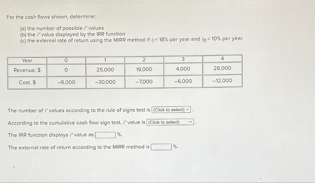 For the cash flows shown, determine:
(a) the number of possible /* values
(b) the value displayed by the IRR function
(c) the external rate of return using the MIRR method if i;= 18% per year and ib = 10% per year.
Year
Revenue, $
0
1
2
3
4
о
25,000
19,000
4,000
28,000
Cost, $
-6,000
-30,000
-7,000
-6,000
-12,000
The number of i* values according to the rule of signs test is (Click to select) ✓
According to the cumulative cash flow sign test, /* value is (Click to select)
The IRR function displays i* value as
%.
The external rate of return according to the MIRR method is
%.