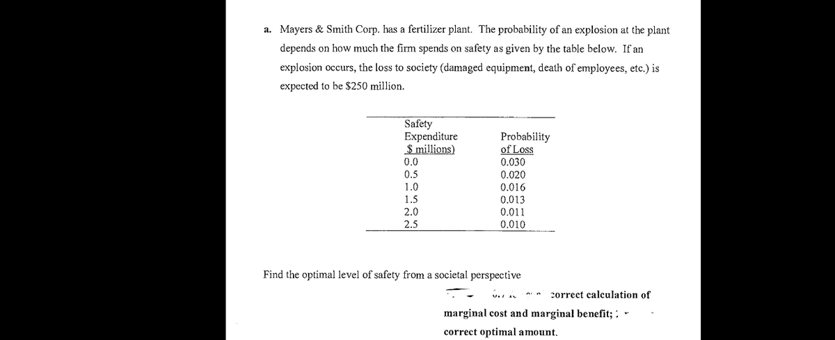 a. Mayers & Smith Corp. has a fertilizer plant. The probability of an explosion at the plant
depends on how much the firm spends on safety as given by the table below. If an
explosion occurs, the loss to society (damaged equipment, death of employees, etc.) is
expected to be $250 million.
Safety
Expenditure
$ millions)
0.0
0.5
1.0
1.5
2.0
2.5
Probability
of Loss
0.030
0.020
0.016
0.013
0.011
0.010
Find the optimal level of safety from a societal perspective
correct calculation of
marginal cost and marginal benefit;:
correct optimal amount.