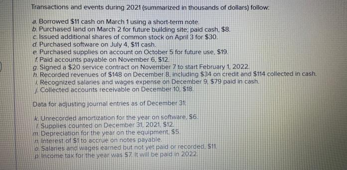 Transactions and events during 2021 (summarized in thousands of dollars) follow:
a. Borrowed $11 cash on March 1 using a short-term note.
b. Purchased land on March 2 for future building site: paid cash. $8.
c. Issued additional shares of common stock on April 3 for $30.
d. Purchased software on July 4, $11 cash.
e. Purchased supplies on account on October 5 for future use, $19.
f. Paid accounts payable on November 6, $12.
g. Signed a $20 service contract on November 7 to start February 1, 2022.
h. Recorded revenues of $148 on December 8, including $34 on credit and $114 collected in cash.
1. Recognized salaries and wages expense on December 9, $79 paid in cash.
Collected accounts receivable on December 10, $18.
Data for adjusting journal entries as of December 31:
k. Unrecorded amortization for the year on software. $6.
Supplies counted on December 31, 2021, $12.
m Depreciation for the year on the equipment. $5.
n Interest of $1 to accrue on notes payable.
Salaries and wages earned but not yet paid or recorded. $11
p. Income tax for the year was $7. It will be paid in 2022