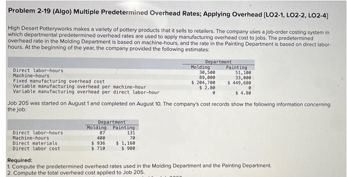 Problem 2-19 (Algo) Multiple Predetermined Overhead Rates; Applying Overhead [LO2-1, LO2-2, LO2-4]
High Desert Potteryworks makes a variety of pottery products that it sells to retailers. The company uses a job-order costing system in
which departmental predetermined overhead rates are used to apply manufacturing overhead cost to jobs. The predetermined
overhead rate in the Molding Department is based on machine-hours, and the rate in the Painting Department is based on direct labor-
hours. At the beginning of the year, the company provided the following estimates:
Direct labor-hours
Machine-hours
Fixed manufacturing overhead cost.
Variable manufacturing overhead per machine-hour
Variable manufacturing overhead per direct labor-hour
Direct labor-hours
Machine-hours
Direct materials
Direct labor cost
Department
Molding
87
400
$936
$ 710
Painting
131
70
Department
Job 205 was started on August 1 and completed on August 10. The company's cost records show the following information concerning
the job:
$ 1,160
$980
Molding
30,500
89,000
$ 204,700
$ 2.80
0
Painting
51, 100
33,000
$ 449,680
0
$ 4.80
Required:
1. Compute the predetermined overhead rates used in the Molding Department and the Painting Department.
2. Compute the total overhead cost applied to Job 205.
