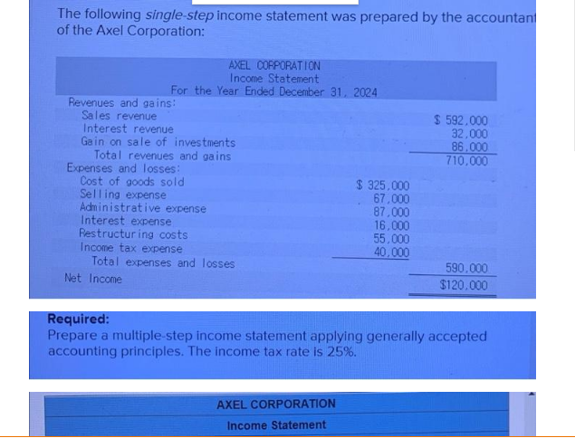 The following single-step income statement was prepared by the accountant
of the Axel Corporation:
AXEL CORPORATION
Income Statement
For the Year Ended December 31, 2024
Revenues and gains:
Sales revenue
Interest revenue
Gain on sale of investments
Total revenues and gains
Expenses and losses:
Cost of goods sold
Selling expense
Administrative expense
Interest expense
Restructuring costs
Income tax expense
Total expenses and losses
Net Income
$325,000
67,000
87,000
16,000
AXEL CORPORATION
Income Statement
55,000
40,000
$ 592,000
32,000
86.000
710,000
590,000
$120.000
Required:
Prepare a multiple-step income statement applying generally accepted
accounting principles. The income tax rate is 25%.