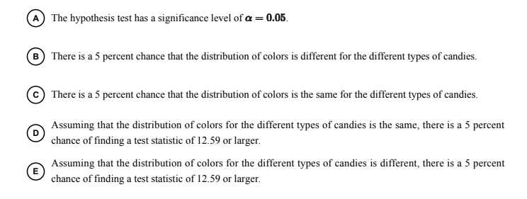 The hypothesis test has a significance level of a = 0.05.
B There is a 5 percent chance that the distribution of colors is different for the different types of candies.
There is a 5 percent chance that the distribution of colors is the same for the different types of candies.
Assuming that the distribution of colors for the different types of candies is the same, there is a 5 percent
chance of finding a test statistic of 12.59 or larger.
Assuming that the distribution of colors for the different types of candies is different, there is a 5 percent
E
chance of finding a test statistic of 12.59 or larger.

