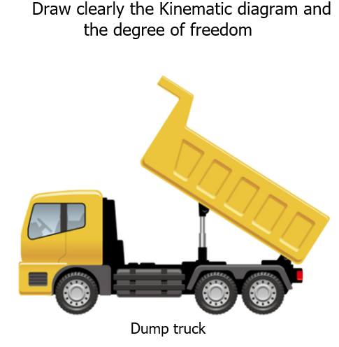 Draw clearly the Kinematic diagram and
the degree of freedom
Dump truck
