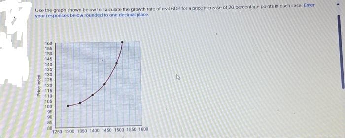Use the graph shown below to calculate the growth rate of real GDP for a price increase of 20 percentage points in each case. Enter
your responses below rounded to one decimal place.
Price index
160
155
150
145
140
135
130
125
120
115
110
105
100
95
90
85
80
1250 1300 1350 1400 1450 1500 1550 1600
4