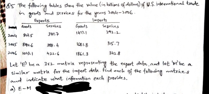 85 The following tables show the value (in billims of dollars) of U.S. inkernational trade
in goods nd services for the
2004-2006.
years
|mports
Goods
Exports
Goods
Servies
Sezvices
34.7
147.1
292.2
2004
807.5
2005 894.6
388.4
IC81.8
315.7
2006 l013.1
422.6
1861.3
342.8
Let 'E be a 312 matrix vepresenting the export data, and let 'm’be a
similar matrix for the import data. Find each of the fallowing matries
land indicate what information each provides,
a) E-M
