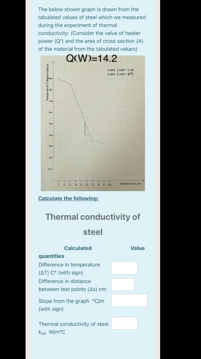 The below shown graph is drawn from the
tabulated values of steel which we measured
during the experiment of thermal
conductivity: (Consider the value of heater
power (Q') and the area of cross section (A)
of the material from the tabulated values)
Q(W)=14.2
x-axis 1 unit =1 cm
y-axis 1 unit = 10°C
50-
30-
4 5
6
7 8 9
Distance X in cm
10
Calculate the following:
Thermal conductivity of
steel
Calculated
Value
quantities
Difference in temperature
(AT) C° (with sign)
Difference in distance
between test points (Ax) cm
Slope from the graph °C/m
(with sign)
Thermal conductivity of steel
ksb W/m°C
