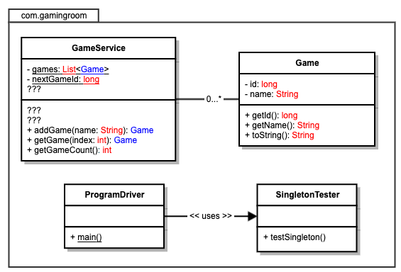 com.gamingroom
GameService
-games: List<Game>
-nextGameld: long
???
???
???
+ addGame(name: String): Game
+ getGame(index: int): Game
+ getGameCount(): int
ProgramDriver
+ main()
<< uses >>
Game
- id: long
-name: String
+ getId(): long
+ getName(): String
+ toString(): String
Singleton Tester
+ testSingleton()