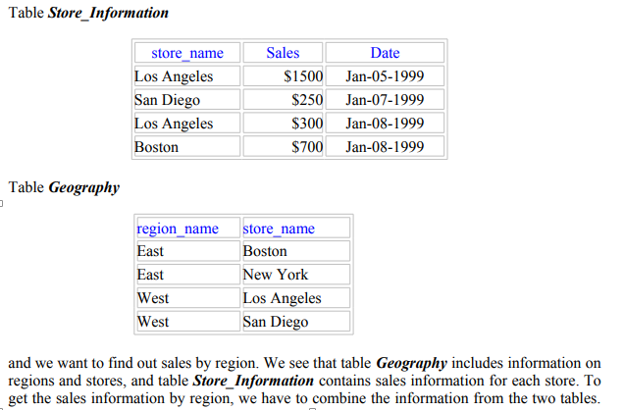 Table Store_Information
store_name
Sales
Date
Los Angeles
$1500
Jan-05-1999
San Diego
$250 Jan-07-1999
Los Angeles
$300 Jan-08-1999
Boston
$700 Jan-08-1999
Table Geography
region_name
store_name
East
Boston
East
New York
West
|Los Angeles
West
|San Diego
and we want to find out sales by region. We see that table Geography includes information on
regions and stores, and table Store_Information contains sales information for each store. To
get the sales information by region, we have to combine the information from the two tables.
