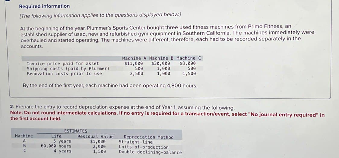 Required information
[The following information applies to the questions displayed below.]
At the beginning of the year, Plummer's Sports Center bought three used fitness machines from Primo Fitness, an
established supplier of used, new and refurbished gym equipment in Southern California. The machines immediately were
overhauled and started operating. The machines were different; therefore, each had to be recorded separately in the
accounts.
Invoice price paid for asset
Shipping costs (paid by Plummer)
Renovation costs prior to use
Machine A Machine B Machine C
$11,000
500
2,500
$30,000
1,000
$8,000
1,000
500
1,500
By the end of the first year, each machine had been operating 4,800 hours.
2. Prepare the entry to record depreciation expense at the end of Year 1, assuming the following.
Note: Do not round intermediate calculations. If no entry is required for a transaction/event, select "No journal entry required" in
the first account field.
Machine
A
B
C
ESTIMATES
Life
Residual Value
Depreciation Method
5 years
60,000 hours
4 years
$1,000
Straight-line
2,000
Units-of-production
1,500
Double-declining-balance