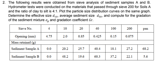 2. The following results were obtained from sieve analysis of sediment samples A and B.
Hydrometer tests were conducted on the materials that passed through sieve 200 for Soils A
and the ratio of clay to silt is 4:1. Plot the particle size distribution curves on the same graph.
Determine the effective size d₁0, average sediment size d50, and compute for the gradation
of the sediment mixture og and gradation coefficient Gr.
Sieve No.
Opening (mm)
4
10
20
40
100
200
pan
4.75
2.0
0.85
0.425
0.15
0.075
Mass retained (g)
Sediment Sample A
0.0
20.2
25.7
40.4
18.1
27.2
68.2
Sediment Sample B
0.0
48.2
19.6
60.3
37.2
22.1
5.6