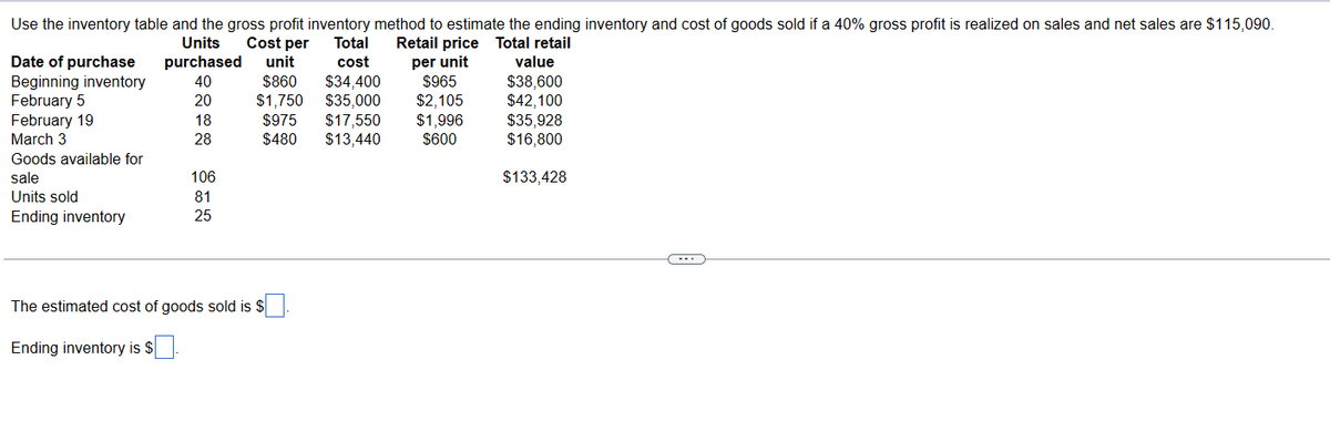 Use the inventory table and the gross profit inventory method to estimate the ending inventory and cost of goods sold if a 40% gross profit is realized on sales and net sales are $115,090.
Cost per Total
unit cost
$860 $34,400
$1,750 $35,000
Retail price Total retail
value
$38,600
per unit
$965
$2,105
$42,100
$975 $17,550
$480 $13,440
Date of purchase
Beginning inventory
February 5
February 19
March 3
Goods available for
sale
Units sold
Ending inventory
Units
purchased
40
20
18
28
106
81
25
The estimated cost of goods sold is $
Ending inventory is $
$1,996
$600
$35,928
$16,800
$133,428
(---)