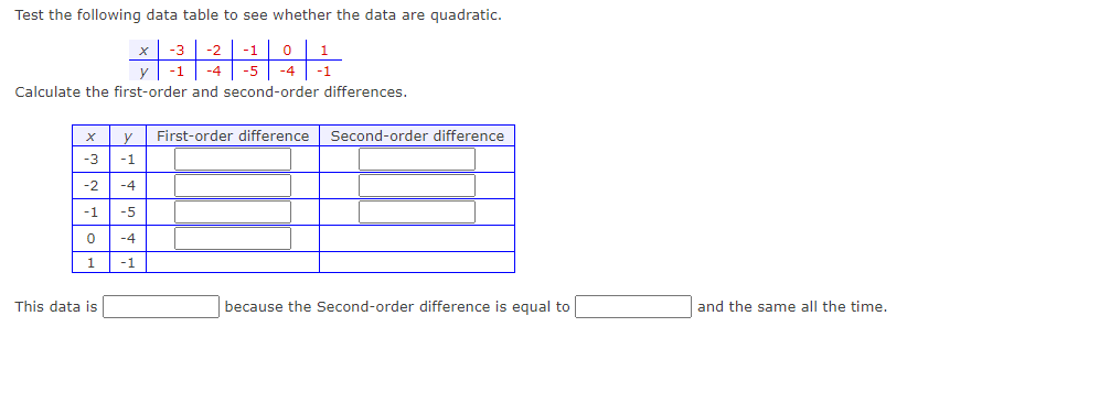 Test the following data table to see whether the data are quadratic.
-3
-2 -1 0
|32|
Calculate the first-order and second-order differences.
X
-3
-2
-1
0
1
This data is
х
y First-order difference Second-order difference
-1
-4
-5
-4
-1
because the Second-order difference is equal to
and the same all the time.