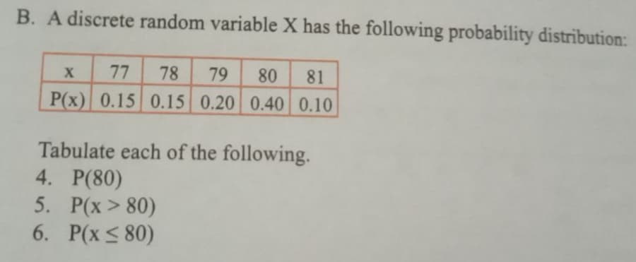 B. A discrete random variable X has the following probability distribution:
77
78
79
80
81
P(x) 0.15 0.15 0.20 0.40 0.10
Tabulate each of the following.
4. P(80)
5. P(x > 80)
6. P(x < 80)
