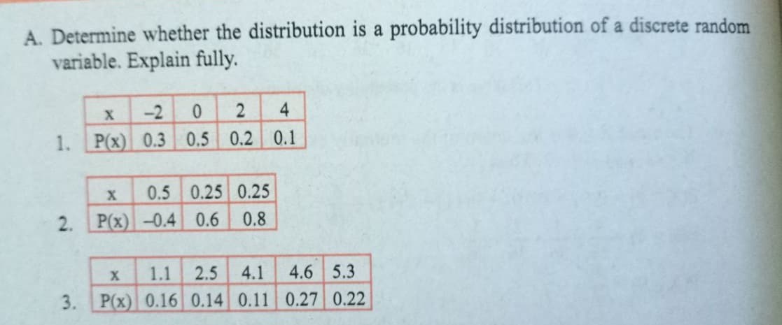A. Determine whether the distribution is a probability distribution of a discrete random
variable. Explain fully.
-2
0.
2
4
1. P(x) 0.3 0.5 0.2 0.1
0.5 0.25 0.25
2. P(x)-0.4 0.6
0.8
1.1
4.6 5.3
3. P(x) 0.16 0.14 0.11 0.27 0.22
X
2.5
4.1
