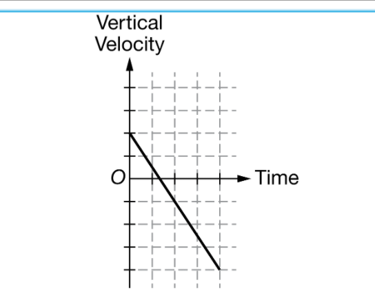 Vertical
Velocity
-+-+-
Time
