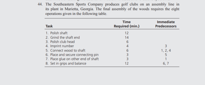 44. The Southeastern Sports Company produces golf clubs on an assembly line in
its plant in Marietta, Georgia. The final assembly of the woods requires the eight
operations given in the following table.
Time
Immediate
Task
Required (min.)
Predecessors
1. Polish shaft
2. Grind the shaft end
12
14
3. Polish club head
6
4
4. Imprint number
5. Connect wood to shaft
6. Place and secure connecting pin
7. Place glue on other end of shaft
8. Set in grips and balance
3
1, 2, 4
3
3
1
12
6, 7
