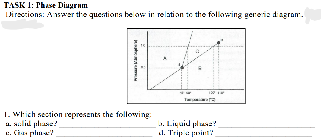 TASK 1: Phase Diagram
Directions: Answer the questions below in relation to the following generic diagram.
1.0
A
0.5
B
45° 60°
100° 110°
Temperature (°C)
1. Which section represents the following:
a. solid phase?
c. Gas phase?
b. Liquid phase?
d. Triple point?
Pressure (Atmosphere)

