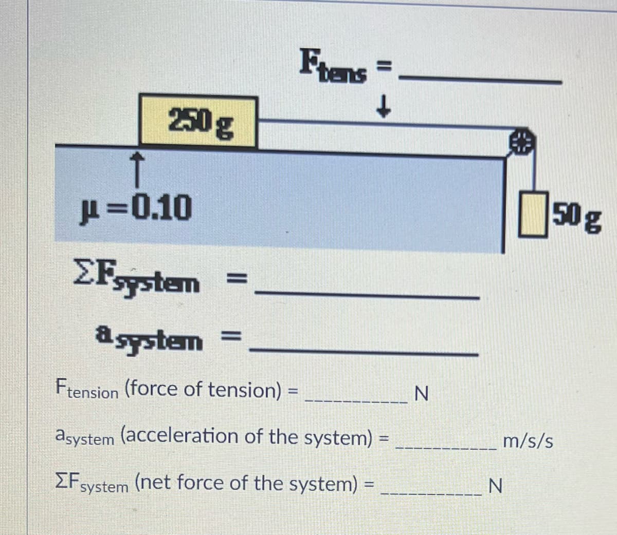 250 g
Ftens
↓
↑
μ = 0.10
ΣFsystem
=
a system
Ftension (force of tension) =
asystem (acceleration of the system) =
ΣΕ.
system (net force of the system) =
N
m/s/s
N
50 g