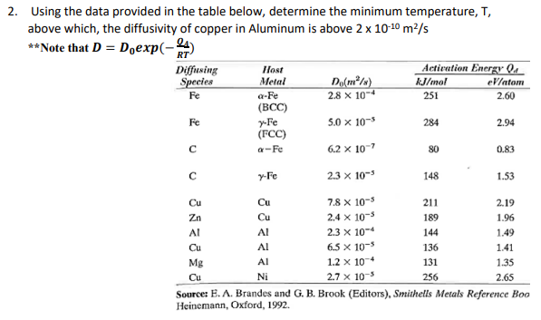 2. Using the data provided in the table below, determine the minimum temperature, T,
above which, the diffusivity of copper in Aluminum is above 2 x 10-10 m²/s
**Note that D = Doexp(-4)
Diffusing
Species
Fe
Fe
с
с
Cu
Zn
Al
Cu
Mg
Cu
Host
Metal
a-Fe
(BCC)
y-Fe
(FCC)
a-Fe
y-Fe
Cu
Cu
Al
Al
Al
Ni
Do(m²/s)
2.8 x 10-4
5.0 x 10-5
6.2
x 10-7
2.3 x 10-5
7.8 x 10-5
2.4 x 10-5
2.3 x 10-4
6.5 x 10-5
1.2 x 10-4
2.7 x 10-5
Activation Energy O
kJ/mol
251
284
80
148
211
189
144
136
131
256
eV/atom
2.60
2.94
0.83
1.53
2.19
1.96
1.49
1.41
1.35
2.65
Source: E. A. Brandes and G. B. Brook (Editors), Smithells Metals Reference Boo
Heinemann, Oxford, 1992.
