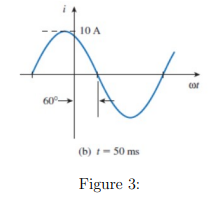 60-
10 A
(b) 1-50 ms
Figure 3:
cor