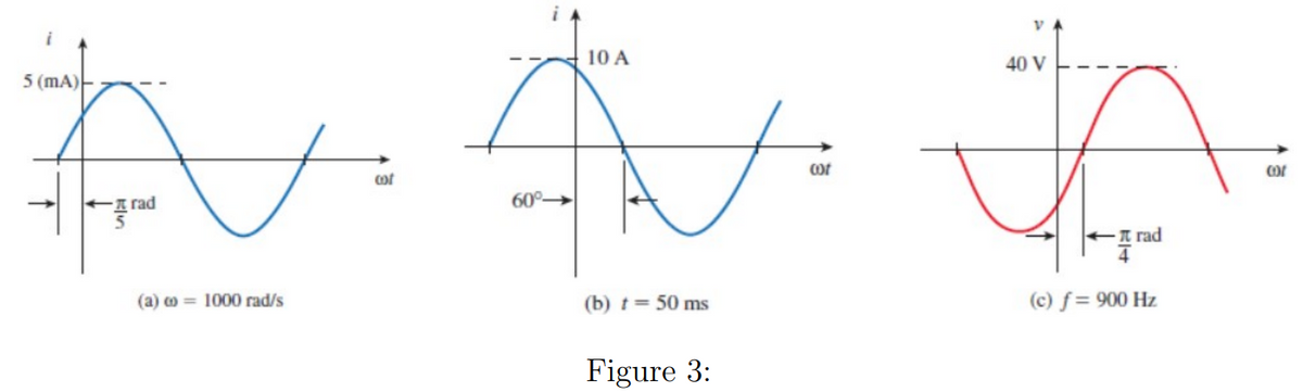 5(mA)
一匹 rad
5
(a) =1000rad/s
cof
60°-
i
10A
(b) t = 50ms
Figure 3:
cof
40 V
Trad
4
(c) f=900 Hz