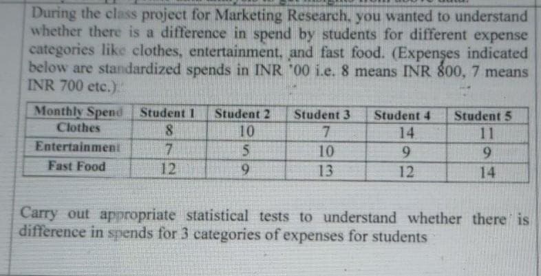 During the class project for Marketing Research, you wanted to understand
whether there is a difference in spend by students for different expense
categories like clothes, entertainment, and fast food. (Expenses indicated
below are standardized spends in INR "00 i.e. 8 means INR 800, 7 means
INR 700 etc.):
Monthly Spend
Clothes
Student 1
Student 2
Student 3
Student 4
Student 5
8.
10
7.
14
11
Entertainment
10
9.
9.
Fast Food
12
9.
13
12
14
Carry out appropriate statistical tests to understand whether there is
difference in spends for 3 categories of expenses for students
