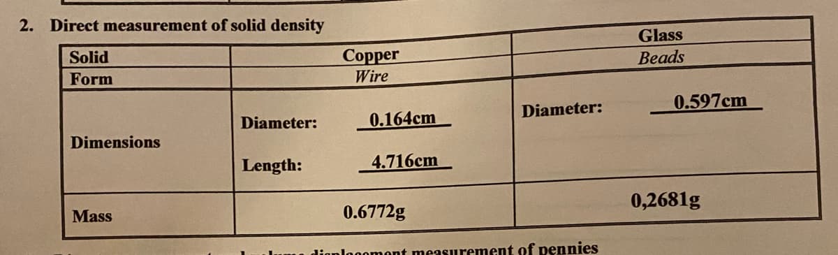 2. Direct measurement of solid density
Glass
Solid
Соpper
Wire
Вeads
Form
Diameter:
0.597cm
Diameter:
0.164cm
Dimensions
Length:
4.716cm
Mass
0.6772g
0,2681g
alonomont measurement of pennies
