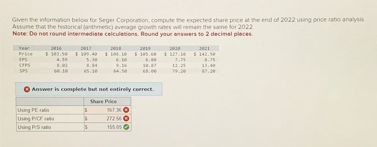Given the information below for Seger Corporation, compute the expected share price at the end of 2022 using price ratio analysis.
Assume that the historical (arithmetic) average growth rates will remain the same for 2022.
Note: Do not round intermediate calculations. Round your answers to 2 decimal places.
Year
Price
EPS
CFPS
SPS
2016
2017
$ 103.50 $ 109.40
5.30
4.59
8.02
8.84
60.10
65.10
Using PE ratio
Using P/CF ratio
Using P/S ratio
2018
$ 108.10
6.10
9.16
64.50
X Answer is complete but not entirely correct.
$
$
$
Share Price
2019
$ 105.60
6.80
10.87
68.00
167.36 X
272.56 X
155.05
2020
$ 127.10
7.75
12.25
79.20
2021
$ 142.50
8.75
13.40
87.20