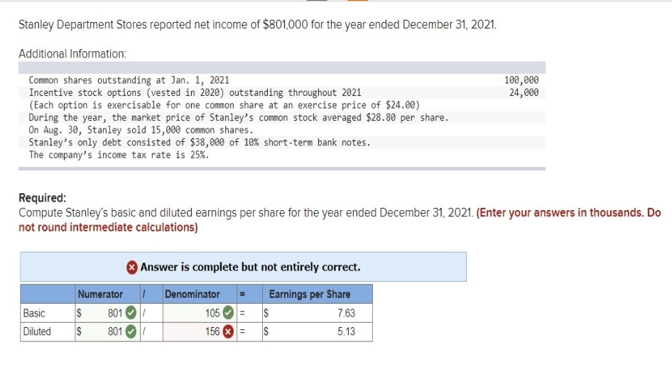 Stanley Department Stores reported net income of $801,000 for the year ended December 31, 2021.
Additional Information:
Common shares outstanding at Jan. 1, 2021
Incentive stock options (vested in 2020) outstanding throughout 2021
(Each option is exercisable for one common share at an exercise price of $24.00)
During the year, the market price of Stanley's common stock averaged $28.80 per share.
On Aug. 30, Stanley sold 15,000 common shares.
Stanley's only debt consisted of $38,000 of 10% short-term bank notes.
The company's income tax rate is 25%.
Required:
Compute Stanley's basic and diluted earnings per share for the year ended December 31, 2021. (Enter your answers in thousands. Do
not round intermediate calculations)
Basic
Diluted
Numerator
801
801
S
S
Answer is complete but not entirely correct.
Denominator
Earnings per Share
7.63
5.13
1
/
1
11
100,000
24,000
105✔ =
S
156 = S