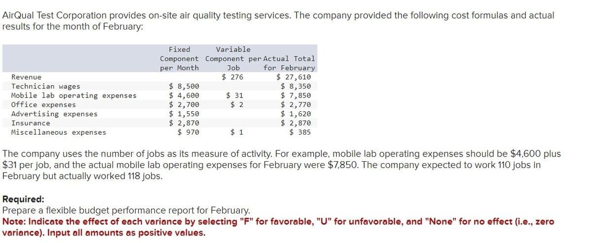 AirQual Test Corporation provides on-site air quality testing services. The company provided the following cost formulas and actual
results for the month of February:
Fixed
Variable
Component Component per Actual Total
per Month
Revenue
Job
$ 276
for February
$ 27,610
Technician wages
$ 8,500
$ 8,350
Mobile lab operating expenses
$ 4,600
$ 31
$ 7,850
Office expenses
$ 2,700
$ 2
$ 2,770
Advertising expenses
$ 1,550
$ 1,620
Insurance
$ 2,870
Miscellaneous expenses
$ 970
$ 1
$ 2,870
$ 385
The company uses the number of jobs as its measure of activity. For example, mobile lab operating expenses should be $4,600 plus
$31 per job, and the actual mobile lab operating expenses for February were $7,850. The company expected to work 110 jobs in
February but actually worked 118 jobs.
Required:
Prepare a flexible budget performance report for February.
Note: Indicate the effect of each variance by selecting "F" for favorable, "U" for unfavorable, and "None" for no effect (i.e., zero
variance). Input all amounts as positive values.