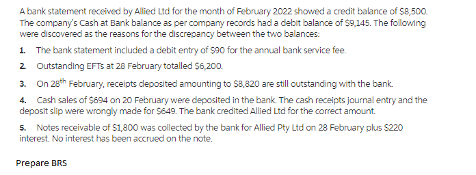 A bank statement received by Allied Ltd for the month of February 2022 showed a credit balance of $8,500.
The company's Cash at Bank balance as per company records had a debit balance of $9,145. The following
were discovered as the reasons for the discrepancy between the two balances:
1. The bank statement included a debit entry of $90 for the annual bank service fee.
2 Outstanding EFTS at 28 February totalled $6,200.
3.
On 28th February, receipts deposited amounting to $8,820 are still outstanding with the bank.
4. Cash sales of $694 on 20 February were deposited in the bank. The cash receipts journal entry and the
deposit slip were wrongly made for $649. The bank credited Allied Ltd for the correct amount.
5. Notes receivable of $1,800 was collected by the bank for Allied Pty Ltd on 28 February plus $220
interest. No interest has been accrued on the note.
Prepare BRS