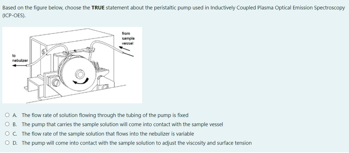 Based on the figure below, choose the TRUE statement about the peristaltic pump used in Inductively Coupled Plasma Optical Emission Spectroscopy
(ICP-OES).
from
sample
vessel
to
nebulizer
O A. The flow rate of solution flowing through the tubing of the pump is fixed
O B. The pump that carries the sample solution will come into contact with the sample vessel
O C. The flow rate of the sample solution that flows into the nebulizer is variable
O D. The pump will come into contact with the sample solution to adjust the viscosity and surface tension

