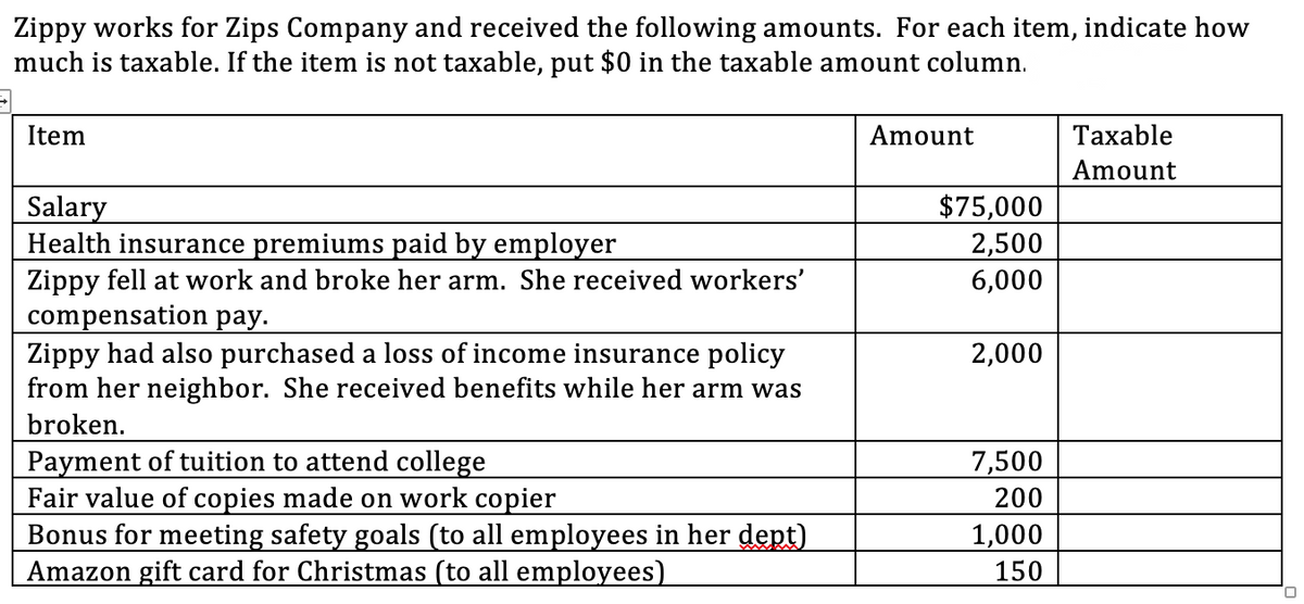 Zippy works for Zips Company and received the following amounts. For each item, indicate how
much is taxable. If the item is not taxable, put $0 in the taxable amount column.
Item
Amount
Taxable
Amount
$75,000
2,500
6,000
Salary
Health insurance premiums paid by employer
Zippy fell at work and broke her arm. She received workers'
compensation pay.
Zippy had also purchased a loss of income insurance policy
from her neighbor. She received benefits while her arm was
2,000
broken.
Payment of tuition to attend college
Fair value of copies made on work copier
Bonus for meeting safety goals (to all employees in her dept)
Amazon gift card for Christmas (to all employees)
7,500
200
1,000
150
