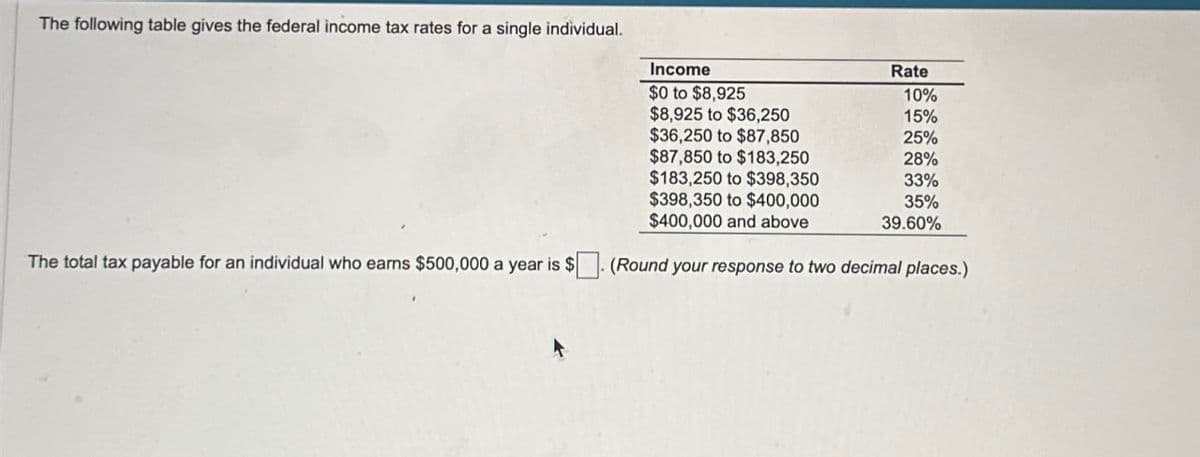The following table gives the federal income tax rates for a single individual.
Income
$0 to $8,925
Rate
10%
$8,925 to $36,250
15%
$36,250 to $87,850
25%
$87,850 to $183,250
28%
$183,250 to $398,350
33%
$398,350 to $400,000
35%
$400,000 and above
39.60%
The total tax payable for an individual who earns $500,000 a year is $ (Round your response to two decimal places.)