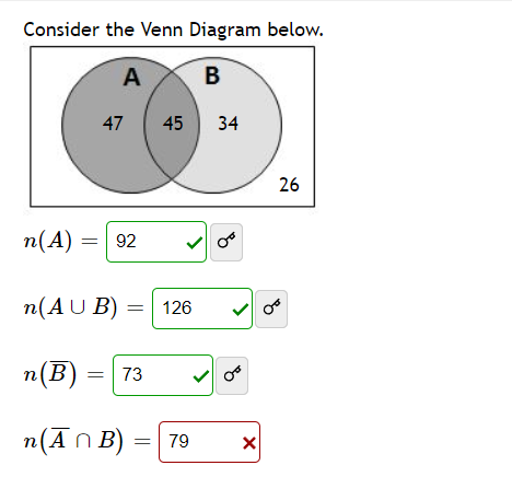 Consider the Venn Diagram below.
A
B
47
45
34
26
n(A) =
= 92
п(A U B)
126
n(B)
73
n(ĀN B) = 79

