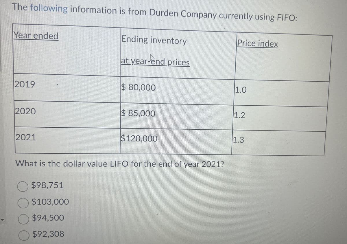 The following information is from Durden Company currently using FIFO:
Year ended
Ending inventory
Price index
at year-end prices
2019
$80,000
1.0
2020
$ 85,000
1.2
2021
$120,000
1.3
What is the dollar value LIFO for the end of year 2021?
$98,751
$103,000
$94,500
$92,308