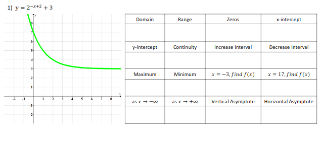 1) y = 2-x+2 + 3
Domain
Range
Zeros
x-intercept
y-intercept
Continuity
Increase Interval
Decrease Interval
4
x = -3, find f(x)
x = 17, find f(x)
Maximum
Minimum
-1
1.
4
as x -8∞
as x + +00
Vertical Asymptote Horizontal Asymptote
-2
