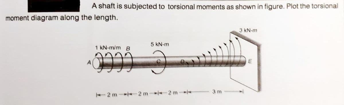 A shaft is subjected to torsional moments as shown in figure. Plot the torsional
moment diagram along the length.
3 kN-m
5 kN-m
1 kN-m/m B
E
D
2m-2m-2m-
3m