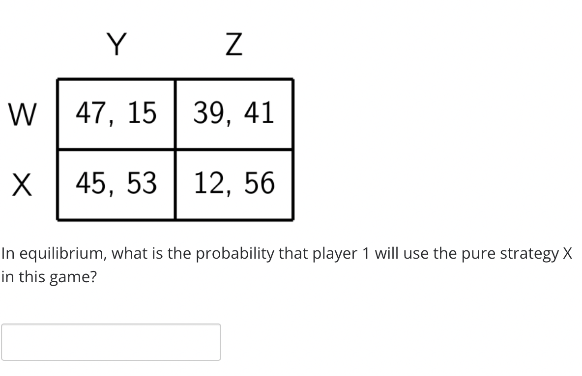 W
X
Y Z
47, 15| 39, 41
45, 53 12, 56
In equilibrium, what is the probability that player 1 will use the pure strategy X
in this game?