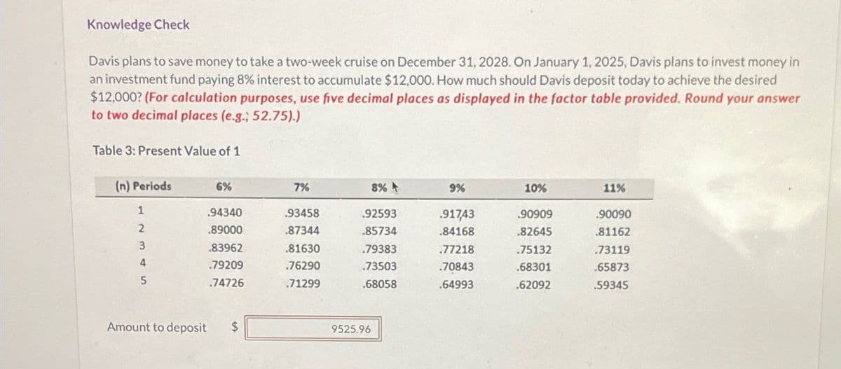 Knowledge Check
Davis plans to save money to take a two-week cruise on December 31, 2028. On January 1, 2025, Davis plans to invest money in
an investment fund paying 8% interest to accumulate $12,000. How much should Davis deposit today to achieve the desired
$12,000? (For calculation purposes, use five decimal places as displayed in the factor table provided. Round your answer
to two decimal places (e.g.; 52.75).)
Table 3: Present Value of 1
(n) Periods
6%
7%
8%A
9%
10%
11%
1
.94340
.93458
.92593
.91743
.90909
.90090
2
.89000
.87344
.85734
.84168
.82645
.81162
3
.83962
.81630
.79383
.77218
.75132
.73119
4
.79209
.76290
.73503
.70843
.68301
.65873
5
.74726
.71299
.68058
.64993
.62092
.59345
Amount to deposit
$
9525.96