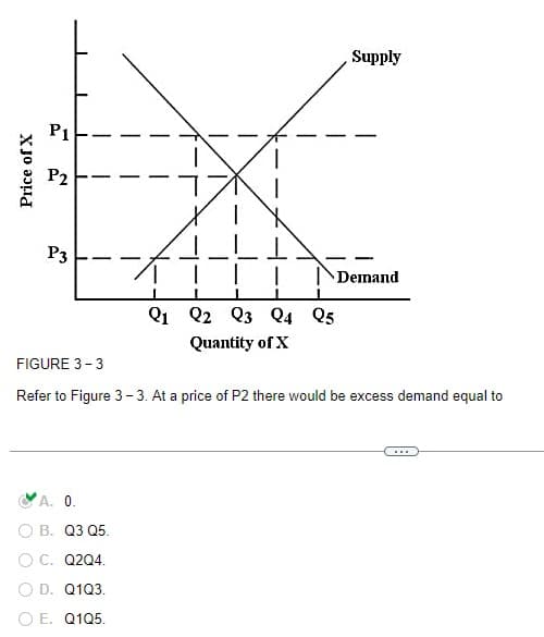 Price of X
P1
P2
P3
1
A. 0.
B. Q3 Q5.
O C. Q2Q4.
O D. Q1Q3.
O E. Q1Q5.
T
Q1 Q2 Q3 Q4 Q5
Quantity of X
Supply
Demand
FIGURE 3-3
Refer to Figure 3-3. At a price of P2 there would be excess demand equal to