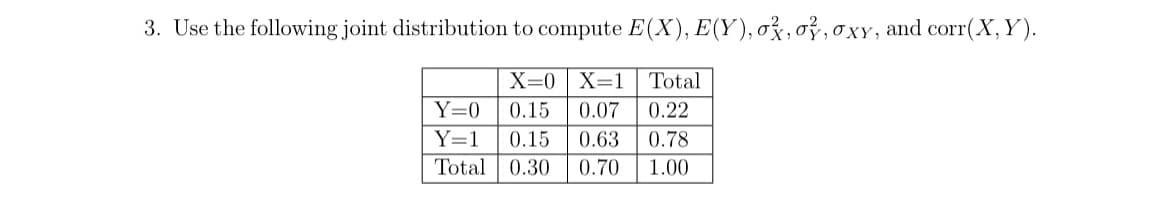 3. Use the following joint distribution to compute E(X), E(Y), o, o, oxy, and corr(X, Y).
Y=0
X=0 X=1 Total
0.15 0.07 0.22
0.78
Y=1
0.15 0.63
Total 0.30 0.70 1.00