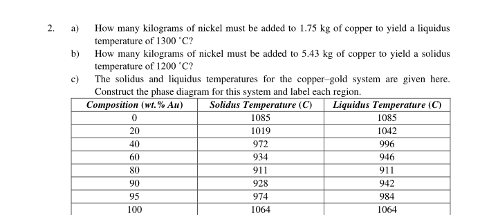 2.
a)
How many kilograms of nickel must be added to 1.75 kg of copper to yield a liquidus
temperature of 1300 °C?
b)
How many kilograms of nickel must be added to 5.43 kg of copper to yield a solidus
temperature of 1200 °C?
c)
The solidus and liquidus temperatures for the copper-gold system are given here.
Construct the phase diagram for this system and label each region.
Composition (wt.% Au)
Solidus Temperature (C)
Liquidus Temperature (C)
1085
1085
1019
972
20
1042
996
946
40
60
934
80
911
911
90
928
942
95
974
984
100
1064
1064
