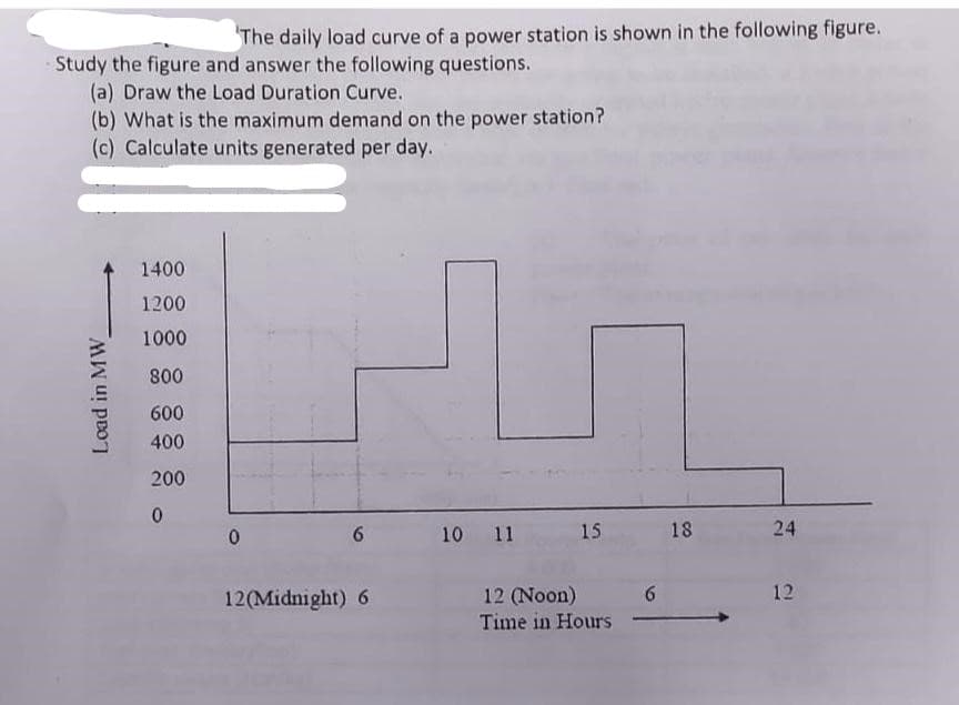 The daily load curve of a power station is shown in the following figure.
-Study the figure and answer the following questions.
(a) Draw the Load Duration Curve.
(b) What is the maximum demand on the power station?
(c) Calculate units generated per day.
Load in MW
1400
1200
1000
800
600
400
200
0
0
6
12(Midnight) 6
10 11
15
12 (Noon)
Time in Hours
6
18
24
12